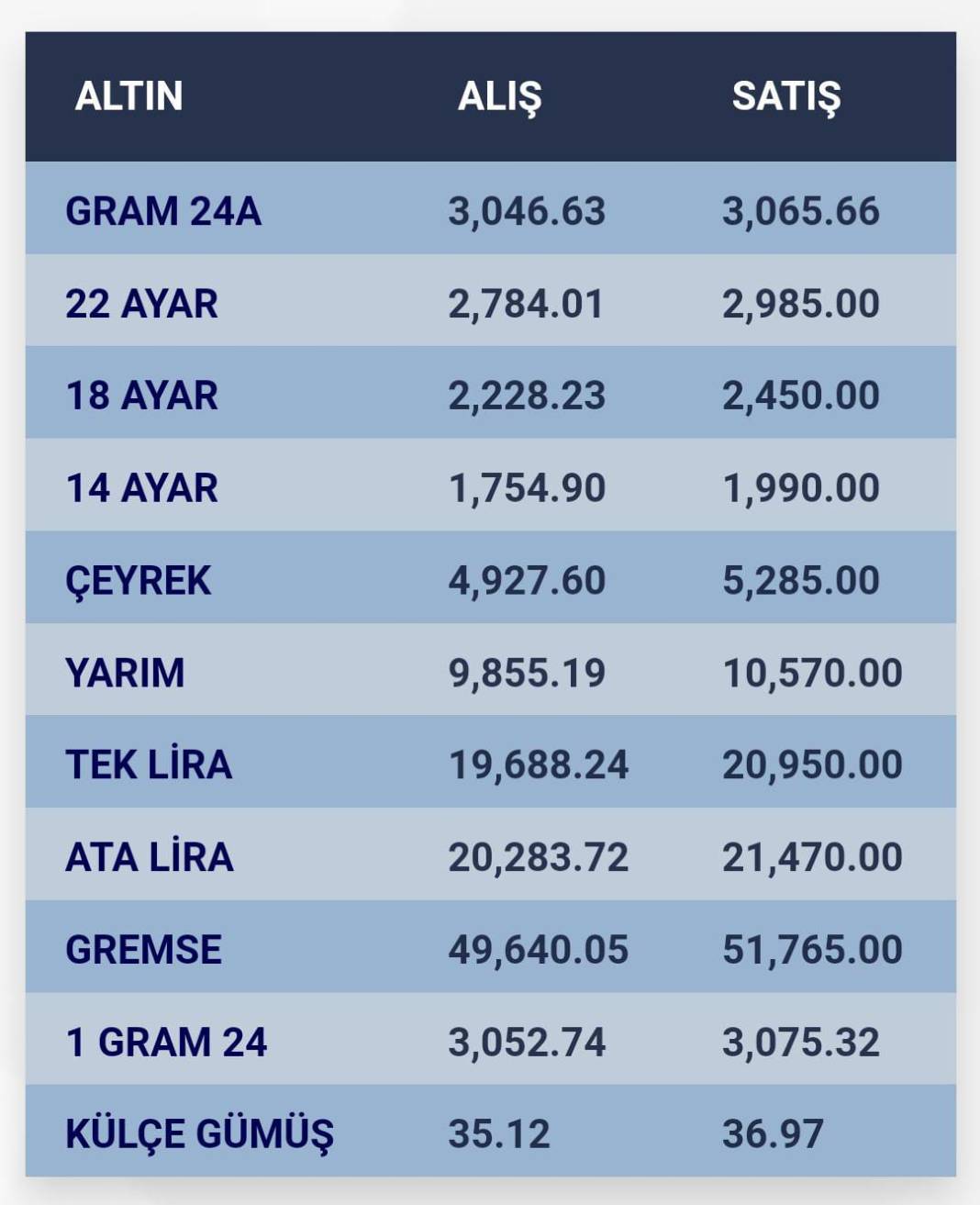 Konya’da altın fiyatları ve güncel döviz kurları I 12 Aralık 2024 8